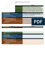 Template For The Research Problem or Statement of The Problem