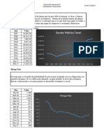 Indices Financieros