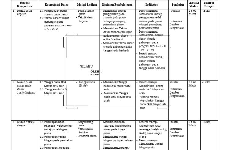 Silabus Kursus Piano Level 3 | PDF