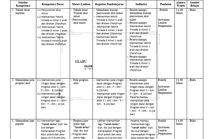 Silabus Kursus Piano Level 2 | PDF