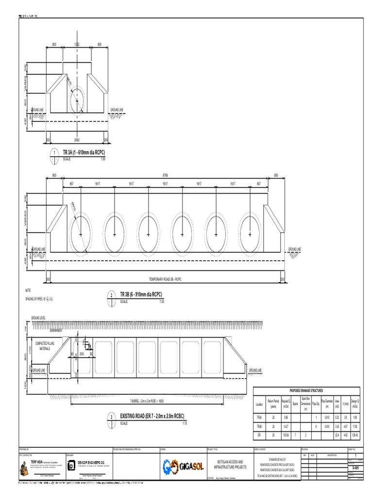 1-Botolan-Capas-Road-drainage-drawings-TR 3A, 3B & ER | PDF