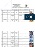 Relacion Del Personal de Coordinadores de Las Oficina Regionales Electorales Por Municipios Del Estado Sucre