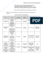 GAD Action Plan ELEM