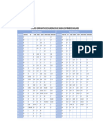 p2348 Tabla Conversion Bandas