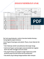 Laporan Kegiatan Kesehatan Anak Di Sekolah