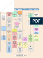 Implementation Flow Diagram