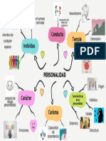 Mapa Mental Personalidad