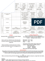 Petrologi - Tabel