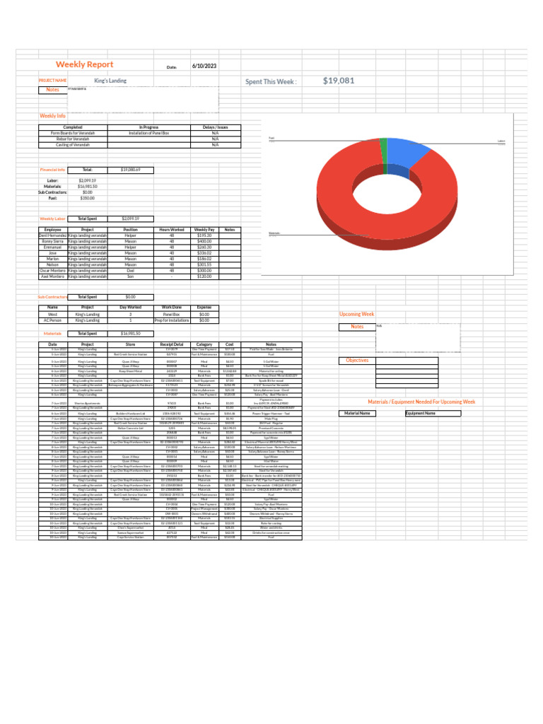 Hubstaff Daily Totals Weekly Report