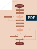 Diagrama Proceso Administrativo