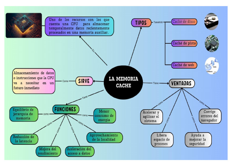 1 Memoria Cache | PDF