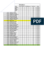 Defaulters - 3rd Sem