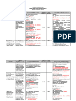 Elemen, CP, TP, ATP Modul Ajar Fase E