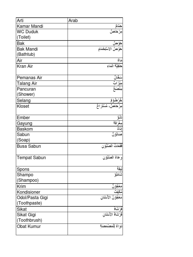 Kosakata Bahasa Arab | PDF