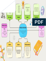 Mapa Mental Tarea 2.0