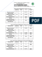 Hasil Monitoring Kebersihan Tangan Juli, Agustus, September 2023