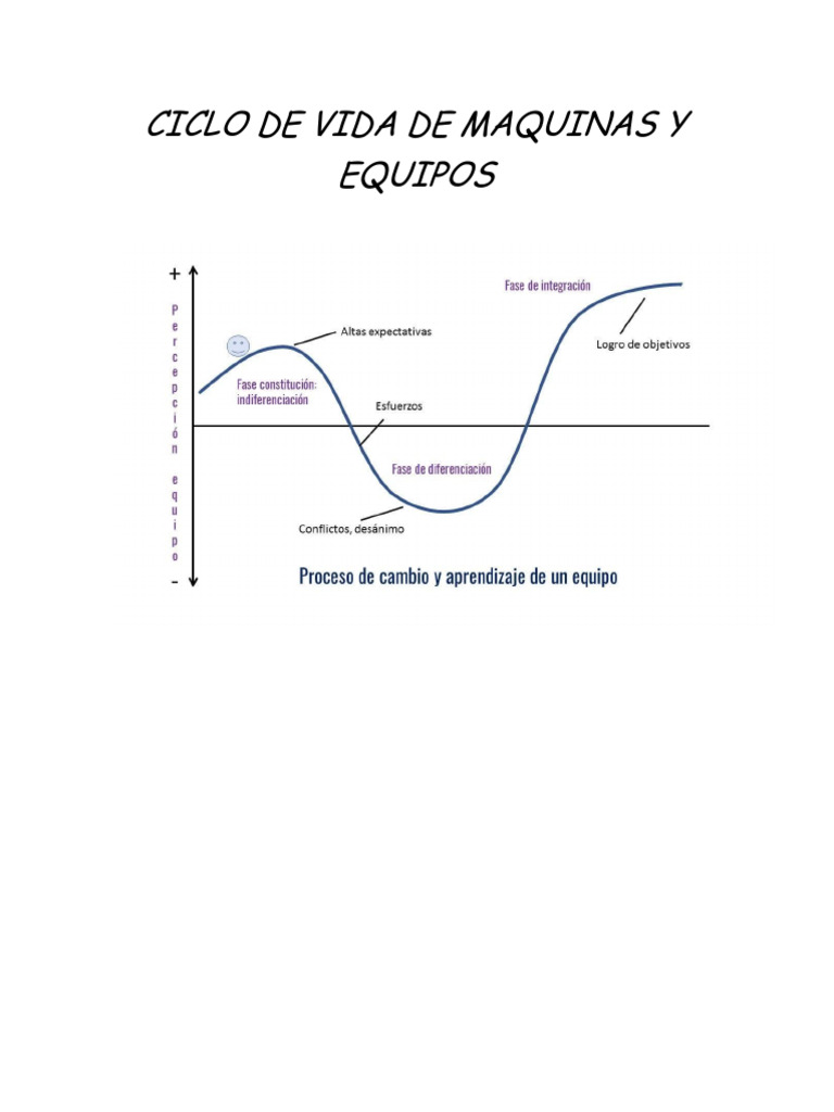 ciclo-de-vida-de-maquinas-y-equipos-pdf