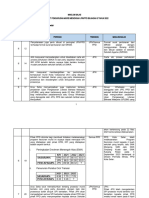 Borang Maklum Balas Mesyuarat Pengurusan Murid Menengah JPN PPD Bil. 1 Tahun 2023