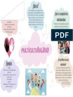 Mapa Mental Marca Personal Alegre Blanco - 20231009 - 203629 - 0000