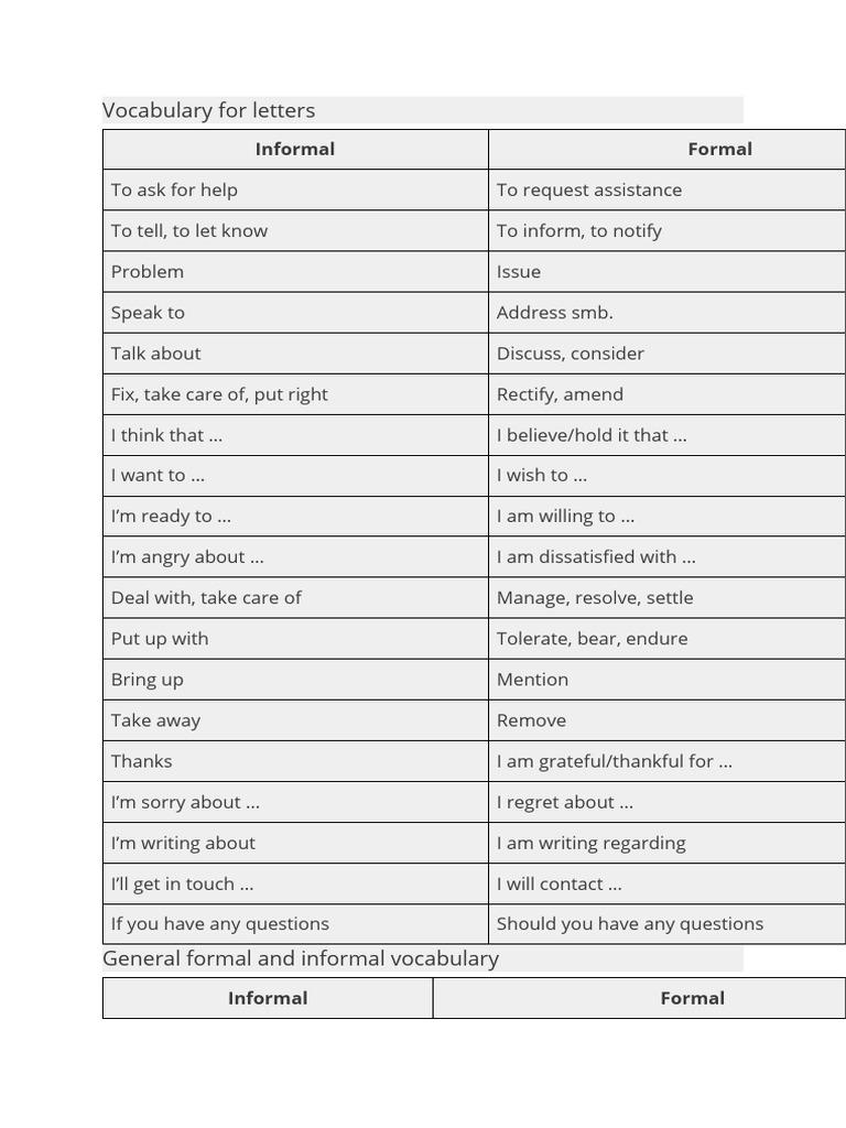 Vocabulary for Letter Writing | PDF | Madam
