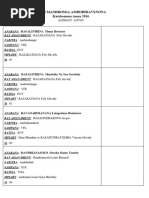 Malagasy Names and Their Meanings | PDF