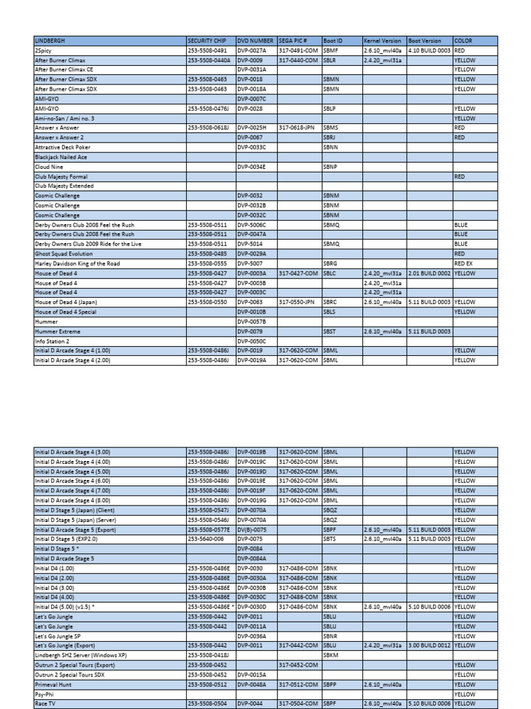 その他 Chart Gallery 5 Standard DVD Dual Layer Blank Dvd TDK Double Layer DVD+R 25 Pack Discs