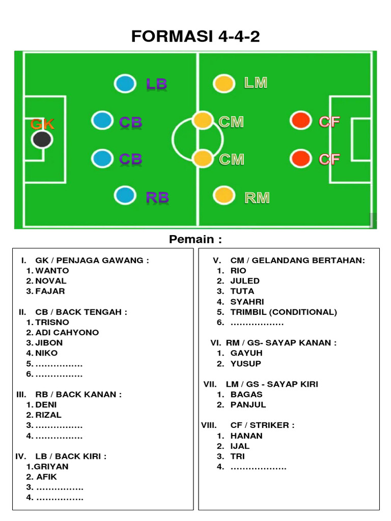 Formasi - 4 4 2 | PDF