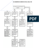 Formas de Gob XIX