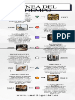 Infografia Línea Del Tiempo Historia Timeline Profesional Minimalista Doodle Multicolor