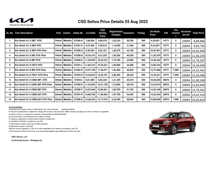 CSD Price List Sonet Pe PDF Motor Vehicle Automotive Industry