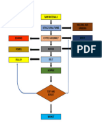 Project Proposal Flowchart