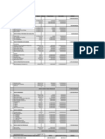 Rencana Biaya Pokok & Operasional