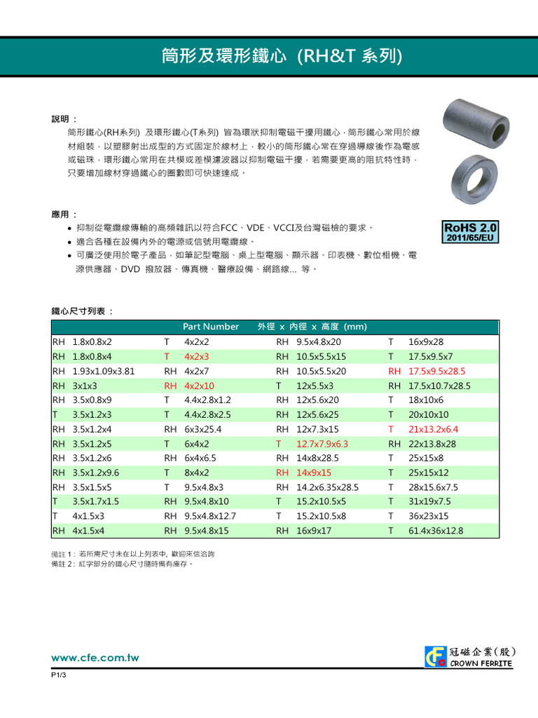crownferritecoreemishieldandtoroidalc PDF