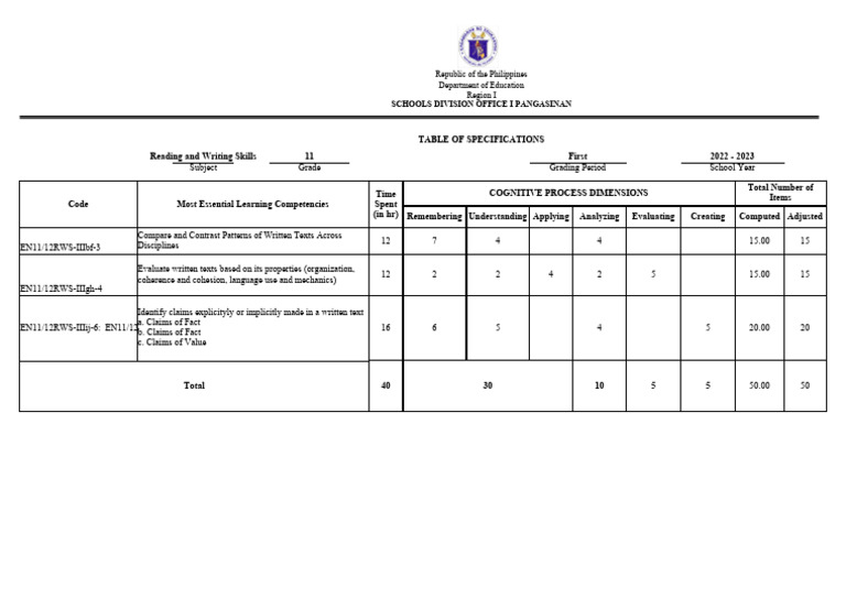 TOS Reading and Writing Skills PDF Psychology Learning