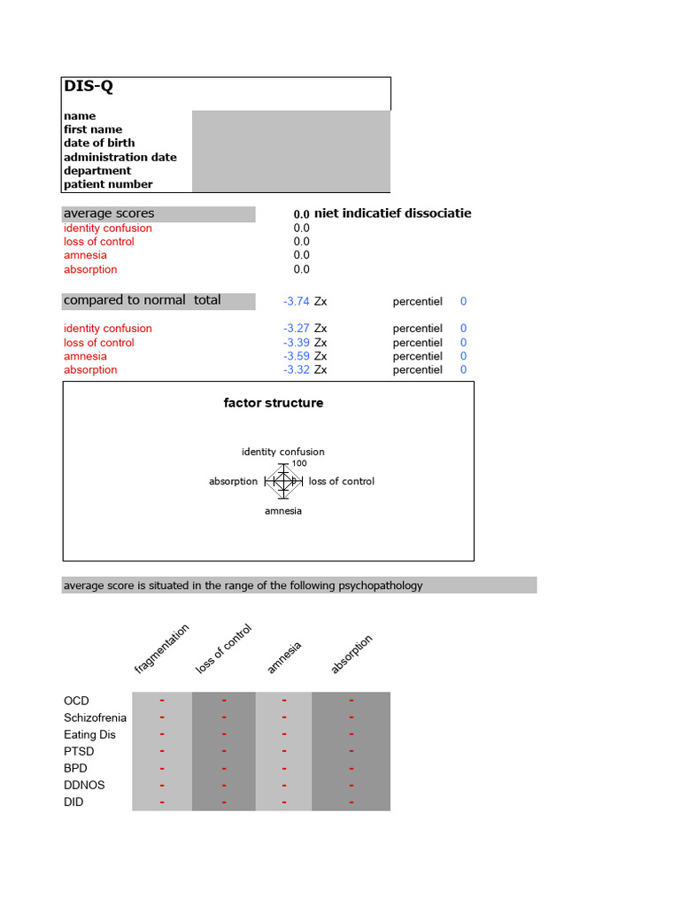 DIS-Q Dissociation Assessment Results | PDF | Epidemiology ...