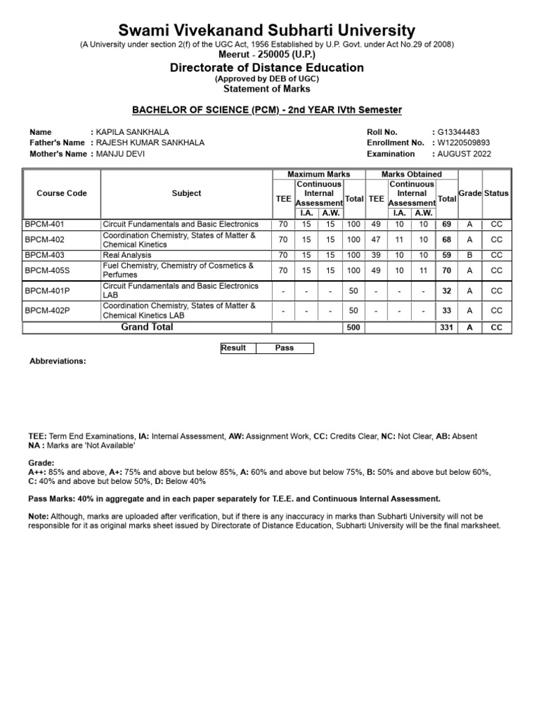 swami-vivekanand-subharti-university-directorate-of-distance-education