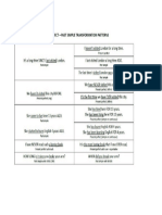 Patterns Transf Past Simple and Present Perfect