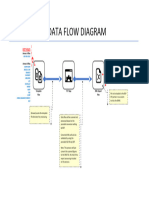 FRP - XML.API Workflow Diagram