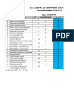 Pts Kelas Uzbekistan Maret 2021