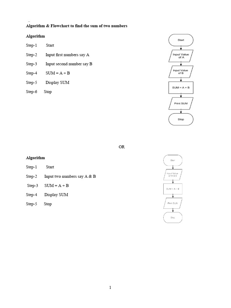 1.4 - 1.5 Examples (Algorithm and Flowchart) | PDF