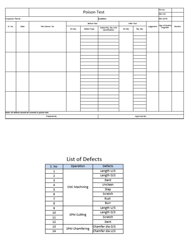 Poison Test Report and Defect List | PDF