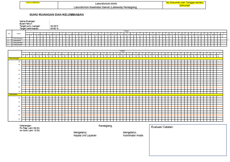 Template Grafik Suhu ruangan dan kelembaban Laboratorium | PDF