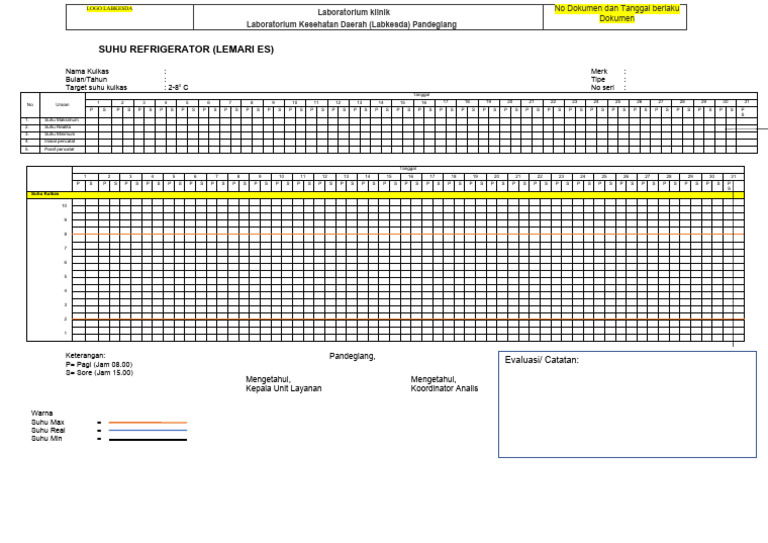 Template Grafik Suhu KULKAS Laboratorium | PDF
