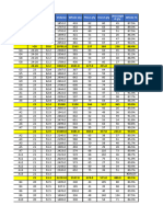 Variation Analysis 2023