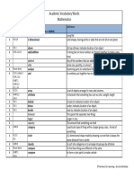 Common Core Academic Vocabulary Mathematics K 12