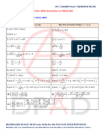 Noi Dung Bai Hoc PDF