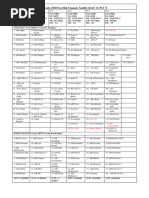 DD Free Dish LCN Line UP