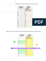 Rules Plural - Past-Para PDF