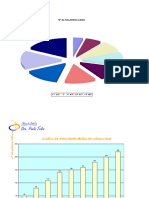 Gráfico de Médias de Velocidade Leitora - Exel