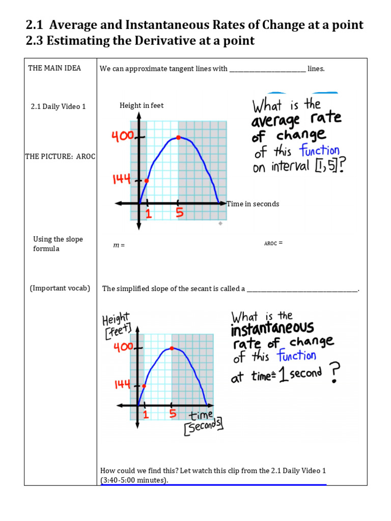 Derivatives: Rates of Change in Calculus | PDF | Derivative | Tangent